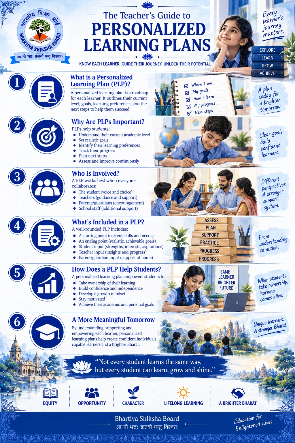The five steps of project-based learning: goal, question, planning, presentation and reflection